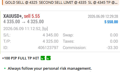 Gold Signal Result 1