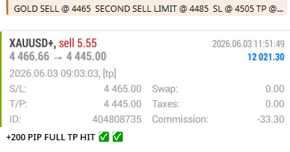 Gold Signal Result 10